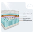Interior layers of the Tommie Copper Core Znergy Mattress showing pocketed coils and gel quilt.