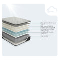 Internal layers of Destin Cove 15 Inch Plush Mattress showing cooling foam and reinforced coil support system.
