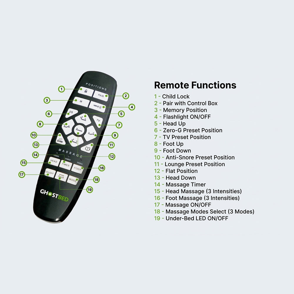 Detailed guide of the GhostBed Adjustable Base wireless remote functions including Zero-G, Anti-Snore, and massage timer settings.

