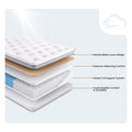 Monaco Tufted Euro Top Mattress internal layers showing the zoned coil system and foam layers.