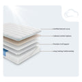 Legend Luxury Mattress cutaway view showing precision coil support and natural comfort layers.