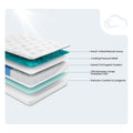 Versailles Tufted Mattress cutaway view detailing the 14-inch zoned coil support and cooling foam layers.