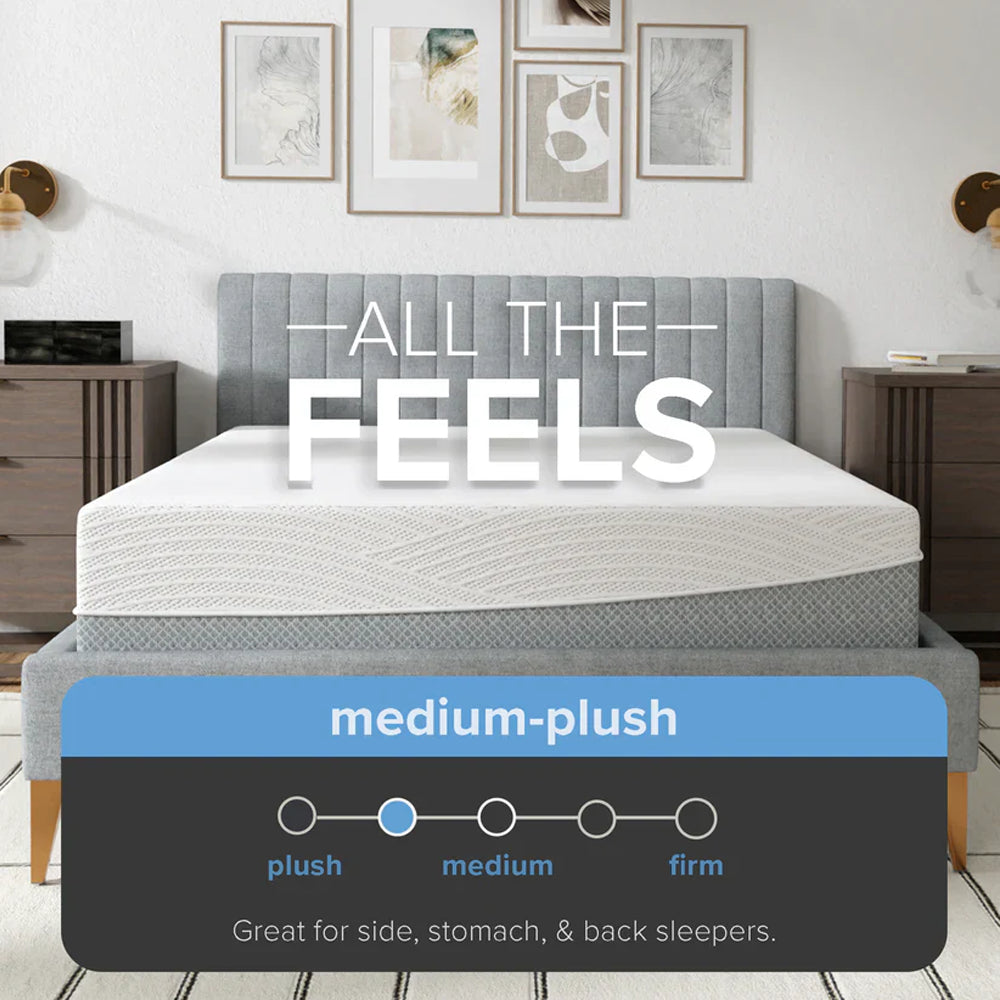 Mattress firmness scale for EcoCore Hybrid Deluxe showing a medium-plush comfort level, ideal for side, stomach, and back sleepers.
