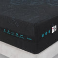 Detail of Americanstar Presidential mattress showing SilkFoam cooling technology and plush comfort label.
