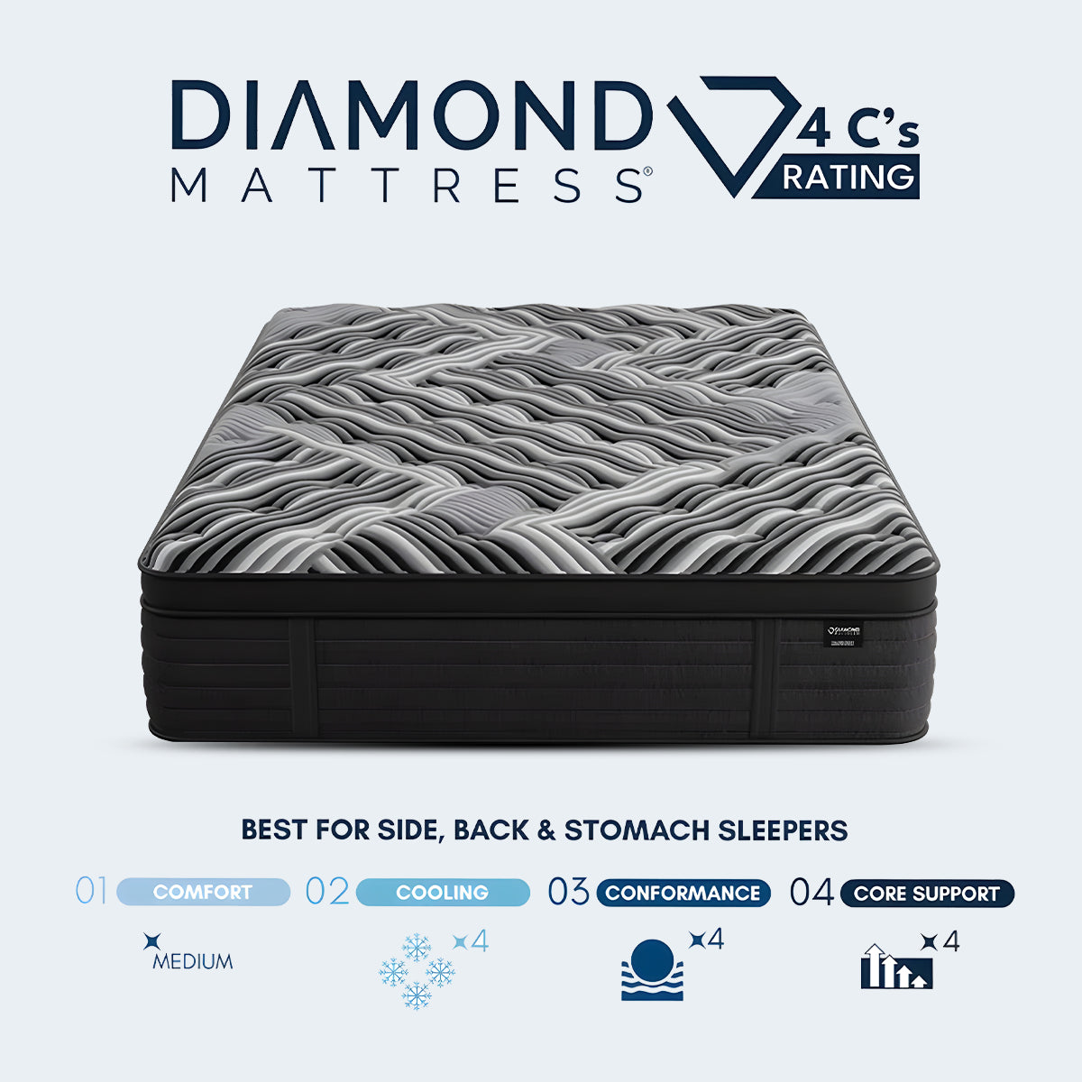 Front view of Dreamstage 14 inch mattress showing medium comfort rating for side, back, and stomach sleepers.