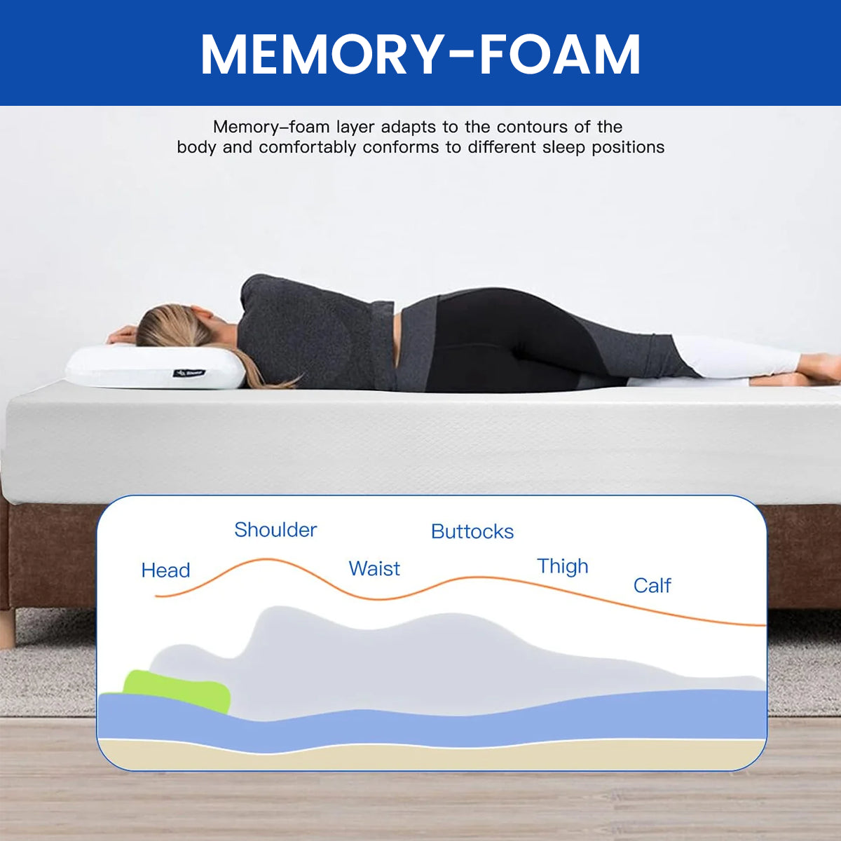 Firm Maya Gel Memory Foam Mattress diagram demonstrating contouring support for various sleep positions.