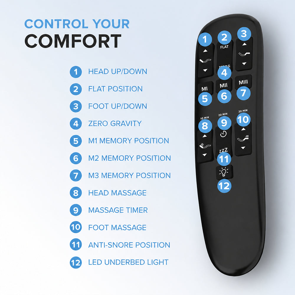 Wireless remote control for SBKDG2 adjustable base featuring 12 smart functions including zero gravity, anti-snore preset, and massage timer.
