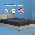 South Bay mattress quality certifications highlighting a 10-year limited warranty, CertiPUR-US certified foam, and an "Assembled in USA" guarantee.
