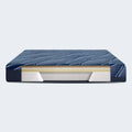 Internal foam layers of the Serta iSeries NXG 1500 memory foam mattress designed for pressure relief.
