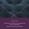 Close-up of Beautyrest World Class extra firm mattress texture for back and stomach sleeper support.

