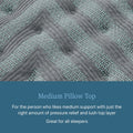 Texture detail of Beautyrest Medium Pillow Top mattress, designed for pressure relief for all sleepers.
