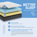Infographic showing the 3-layer construction of the South Bay Essentials mattress: plush comfort quilt, cooling gel-infused layer, and 7-inch comfort reactive core.
