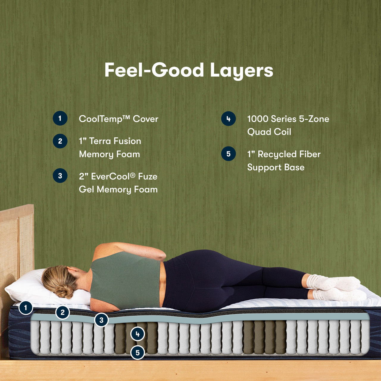 Closeout - ECO Hybrid S20GL Plush 12.5" Mattress