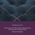 Detailed view of Beautyrest World Class medium-firm mattress texture for pressure-relieving support.
