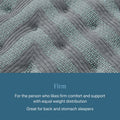 Close-up of Simmons Beautyrest Core firm mattress texture, ideal for back and stomach sleeper support.
