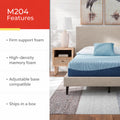 Infographic listing features of the Ashley M204 Peak 2.0 Mattress including high-density memory foam, firm support, and bed-in-a-box shipping.
