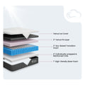 Cutaway of Venus Williams Legend Hybrid Mattress showing wrapped coils and cooling foam layers for luxury support.