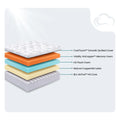 Vitality Elevate 14 Inch Mattress by Blu Sleep
