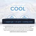 Cooling features infographic for Active Align mattress detailing the copper-gel infusion, Air Grid design, and cool-to-the-touch cover for temperature regulation.
