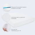 Feature infographic of the Weekender by Malouf mattress protector highlighting waterproof and breathable jersey fabric.
