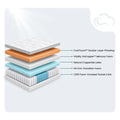 Vitality Summit Pillowtop 15 Inch Mattress by Blu Sleep