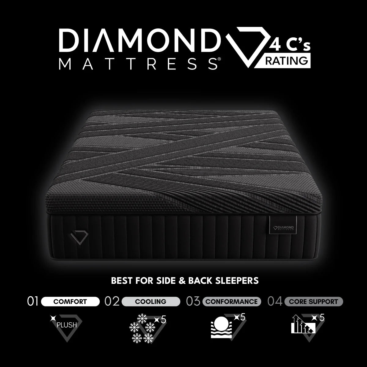 Black Diamond Hybrid Mattress by Diamond