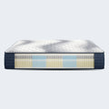 Front cross-section of Serta Canterbury plush mattress detailing the advanced cooling and support system.