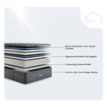 Cutaway of Beautyrest Hybrid mattress showing pocketed coil support and pressure relief layers.
