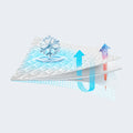 BEDGEAR Ver-Tex infographic showing advanced cooling technology and moisture-wicking layers for better sleep.

