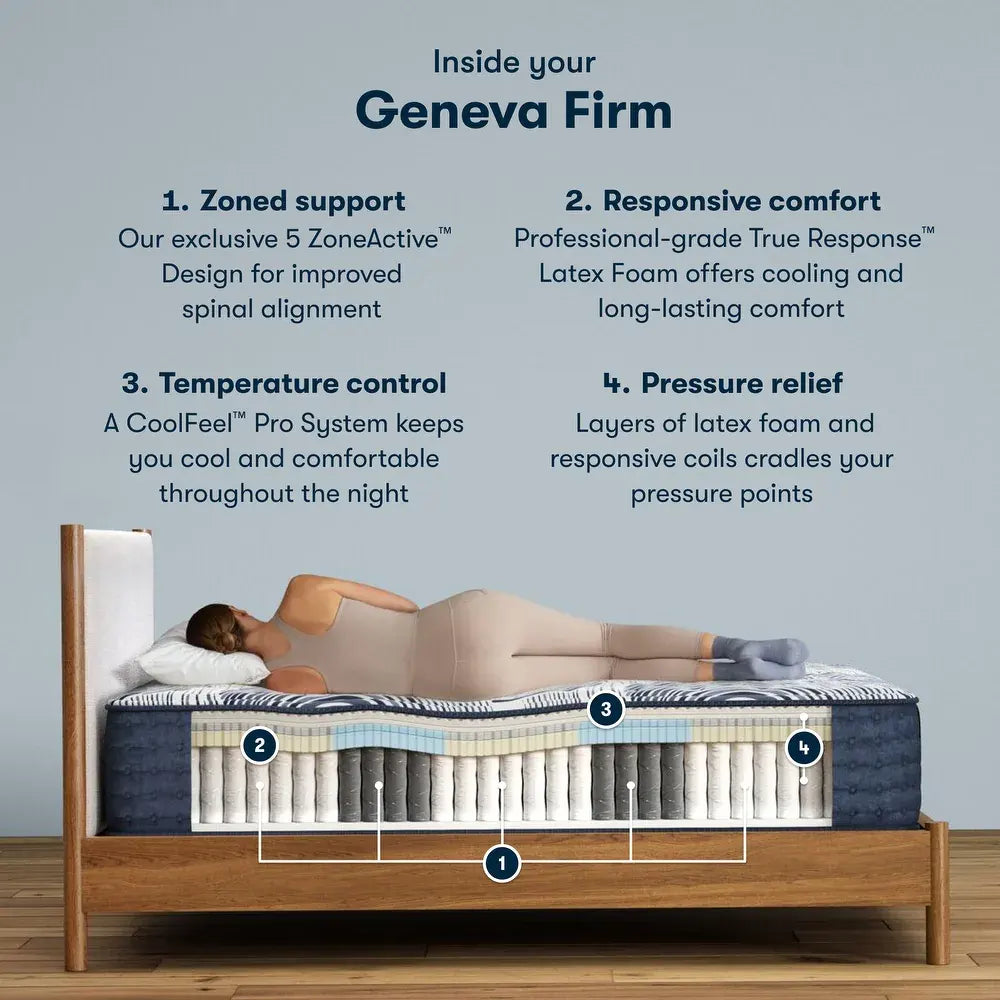 Serta Geneva Firm mattress infographic showing 5-zone support and cooling latex foam layers.

