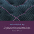 Detail of Beautyrest Medium Pillow Top mattress fabric, offering balanced pressure relief for all sleepers.
