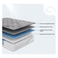 Graphene Cool Hybrid Mattress diagram showcasing cooling memory foam layers and a patented zoned nested coil system.