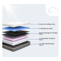 Exploded view of GhostBed Massage Mattress layers featuring air therapy massage and cooling gel memory foam.