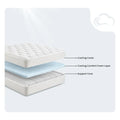 Sleep Fresh mattress diagram showing the cooling cover, comfort foam layer, and supportive contour edge core.
