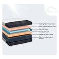 Ananda Pearl and Gel Memory Foam Medium Firm 12 Inch Mattress by South Bay