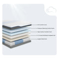 MLILY ChiroPro mattress diagram showing tri-zoned pocket coils and pressure-relieving foam layers for back health.
