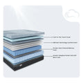 Diagram of Americanstar mattress layers including SilkFoam, charcoal memory foam, and adaptive pocket coils.
