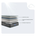 Simmons Beautyrest layer diagram showing ActiveResponse memory foam and pocketed coils for plush support.
