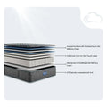 Beautyrest diagram showing InfiniCool technology and 875 density pocketed coils for motion isolation.
