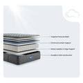 Interior layers of Simmons Beautyrest Core mattress featuring enhanced lumbar support and motion isolation.
