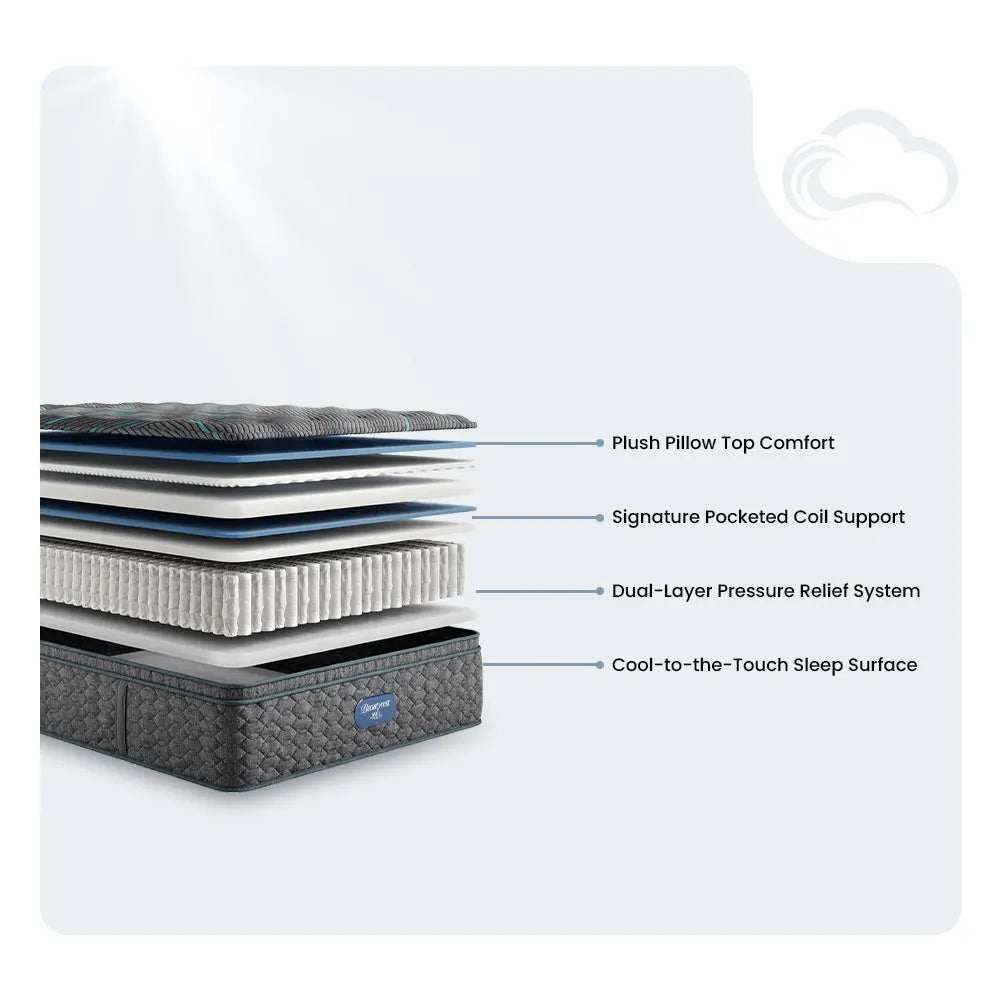 Cutaway of Beautyrest Level Two mattress showing pocketed coils and dual-layer pressure relief system.
