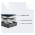 Cutaway of Beautyrest Level Two mattress showing pocketed coils and dual-layer pressure relief system.
