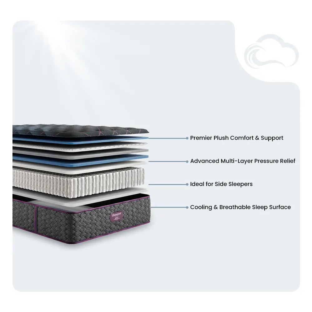 Internal layers of a Beautyrest World Class mattress with plush comfort, pocketed coils, and a cooling surface.
