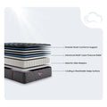 Internal layers of a Beautyrest World Class mattress with plush comfort, pocketed coils, and a cooling surface.
