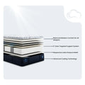 Diagram of Serta Perfect Sleeper Pro Dublin 14 inch mattress layers featuring 5-zone support and cooling tech.
