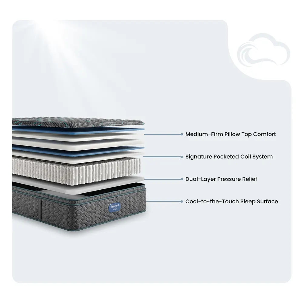 Interior layers of a Beautyrest Level Two mattress featuring signature pocketed coils and pressure relief.
