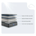 Interior layers of a Beautyrest Level Two mattress featuring signature pocketed coils and pressure relief.
