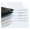 Internal layers of Black Diamond Hybrid 15" Mattress showing cooling foam and targeted coils.