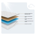 Cutaway view of the Cool Caress Copper Mattress layers showing copper memory foam and the 7-Series coil system.