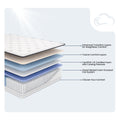 Diagram of the Aspen Cool Latex Hybrid Mattress layers including Trizone comfort and nested coils.